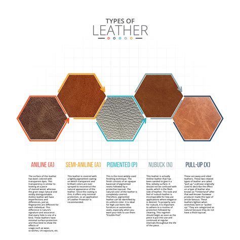 5 types of leather.